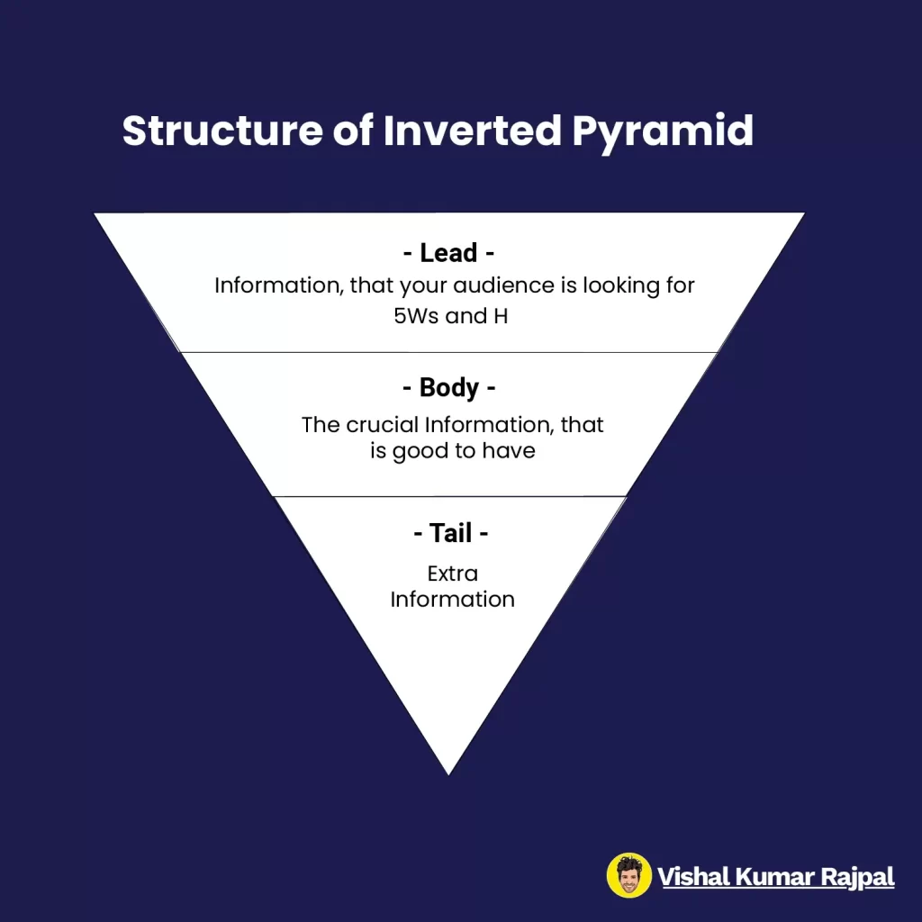 Structure Of Inverted Pyramid Strategy
